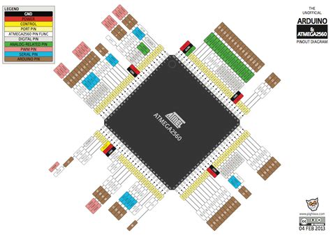 Arduino Mega 2560 Datasheet .
